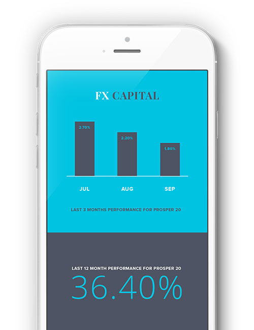 Fx capital deals